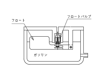 フロートバルブの画像